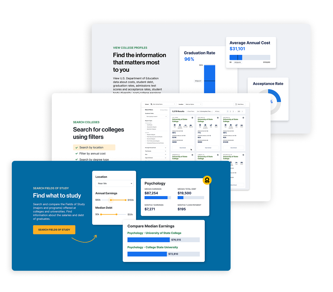 Layered mockup of three redesigned homepage sections: Search for colleges using filters, Find what to study, and Alternate Pathways and Resources