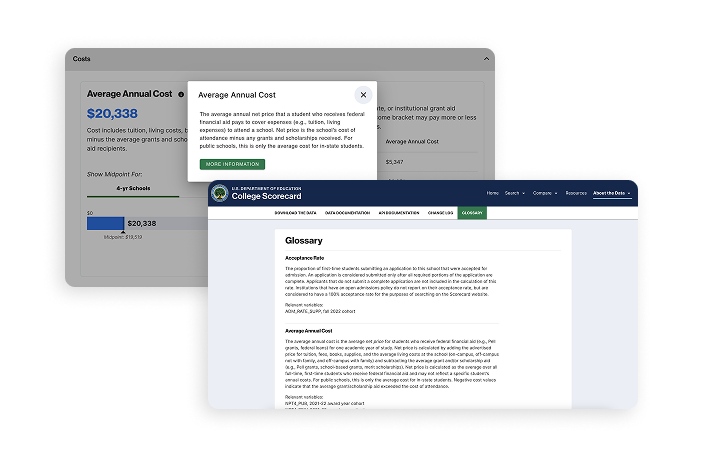 College Scorecard glossary page and tooltip showing technical definitions for Average Annual Cost