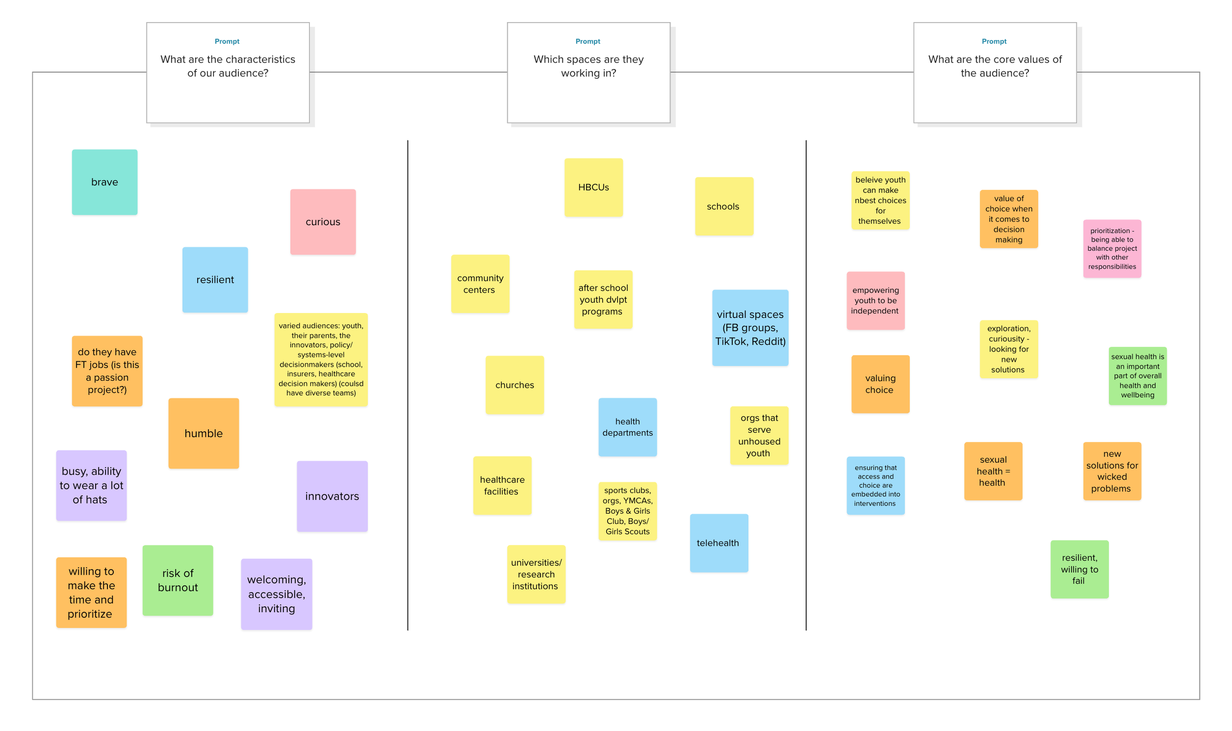Affinity clustering — first round of user insight groupings